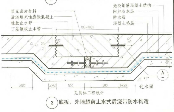 后浇带