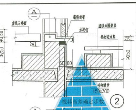 楼面是什么意思