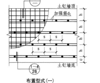 锚杆根数怎么计算