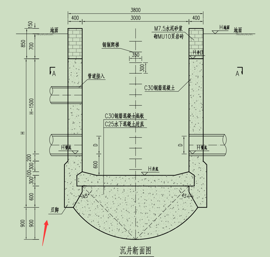 模板怎么