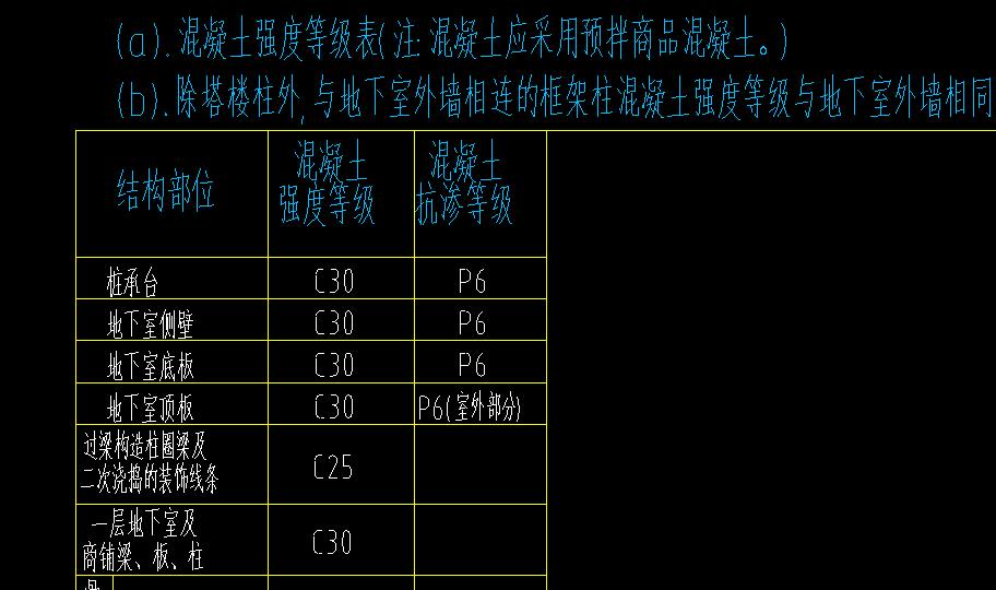 土的类别