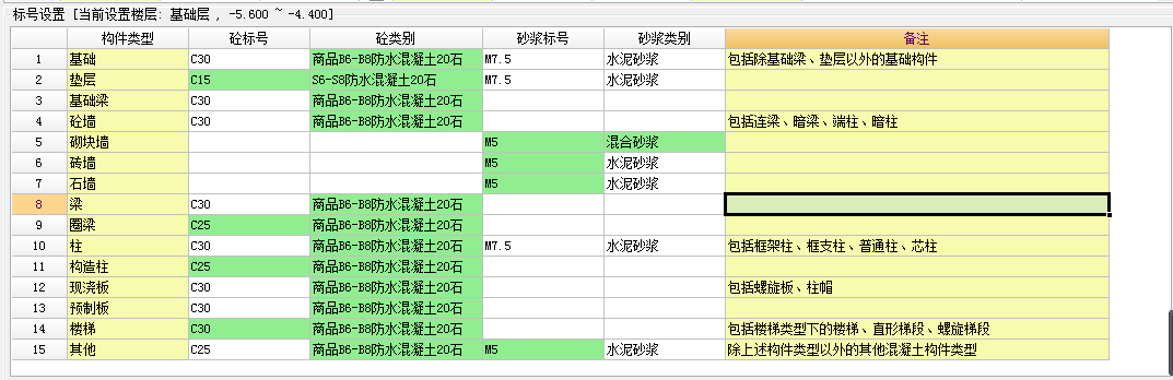 水泥砂浆标号