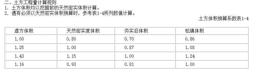 回填土