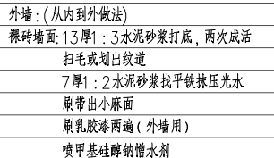 套取