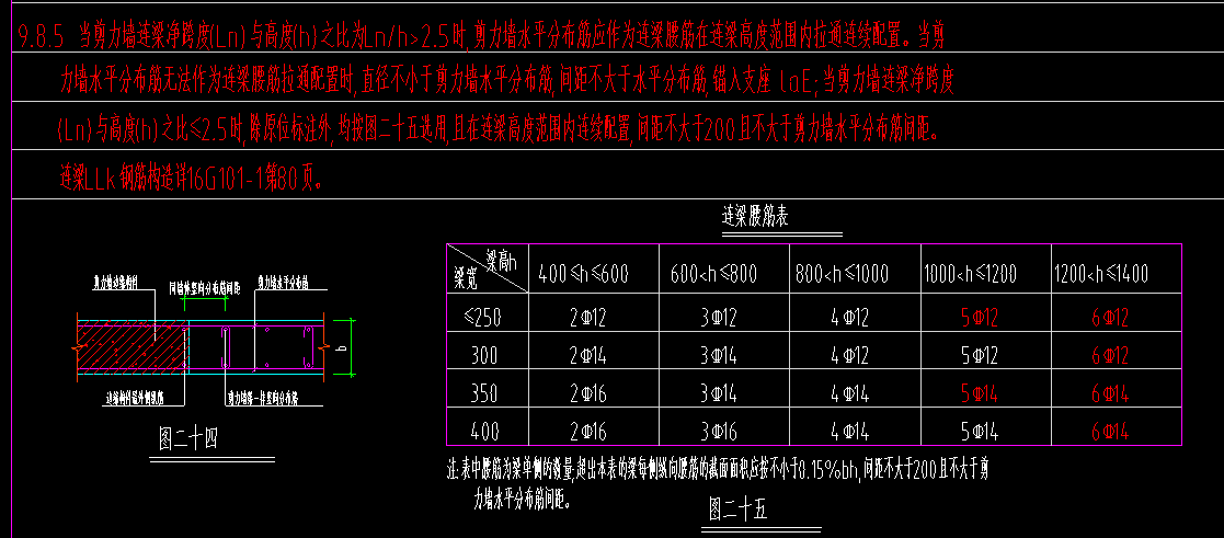 腰筋表