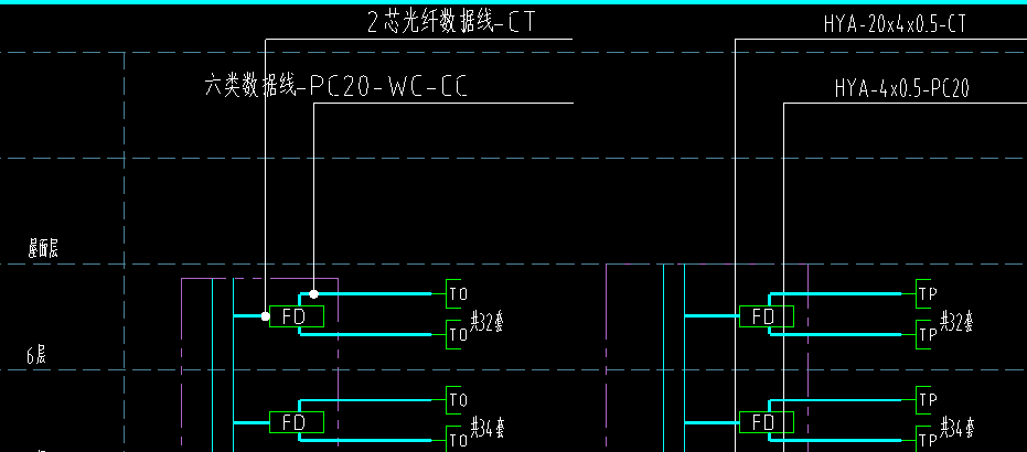 这个量