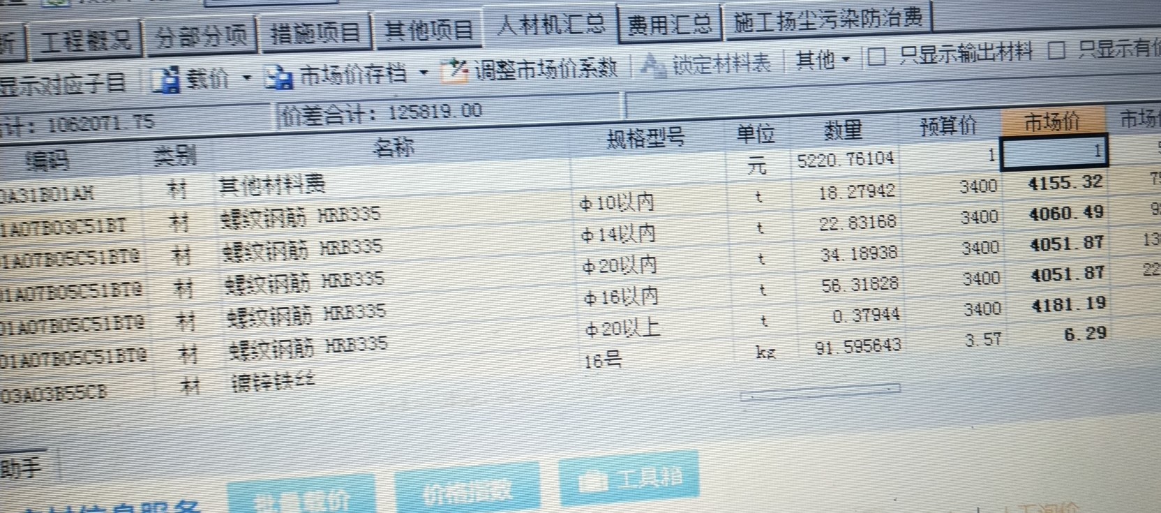 人材机
