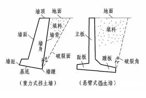 挡土墙