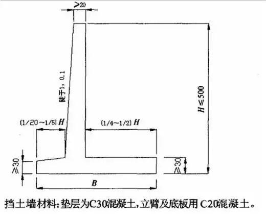 实用技能