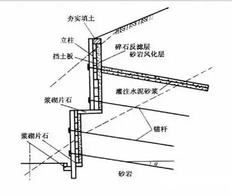 土墙