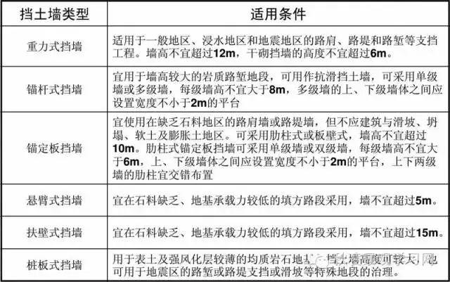 实用技能