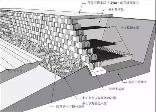 挡土墙