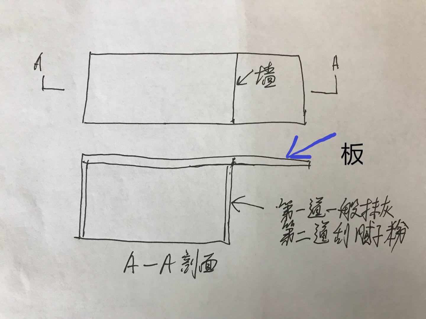 墙面抹灰