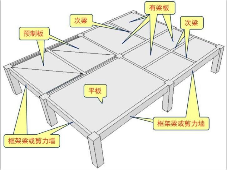 挑檐板