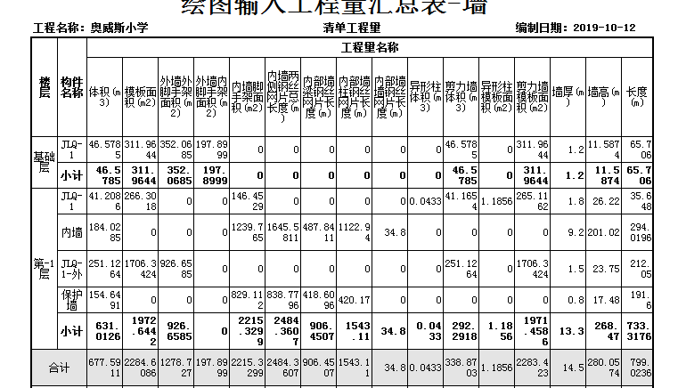 算工程量