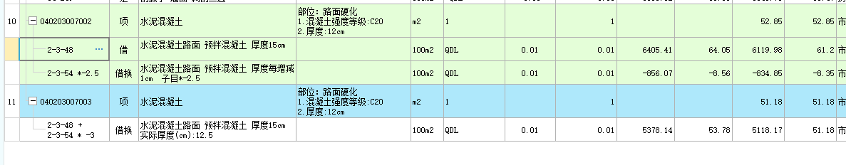 综合单价不