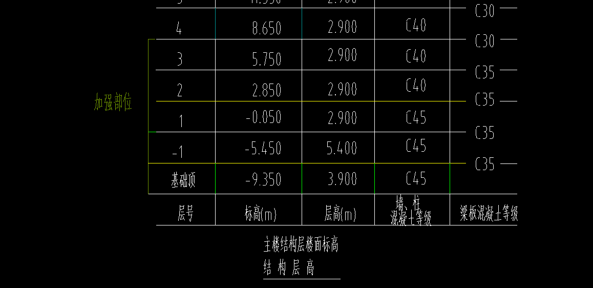 嵌固部位