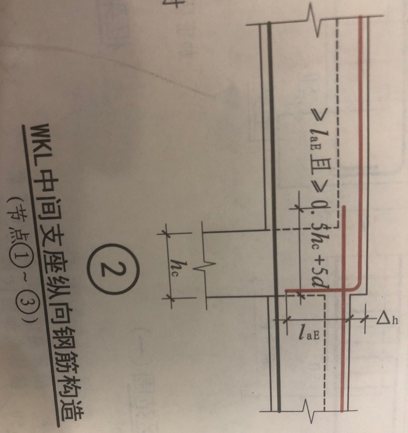 小三角