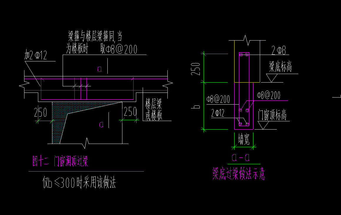 梁底