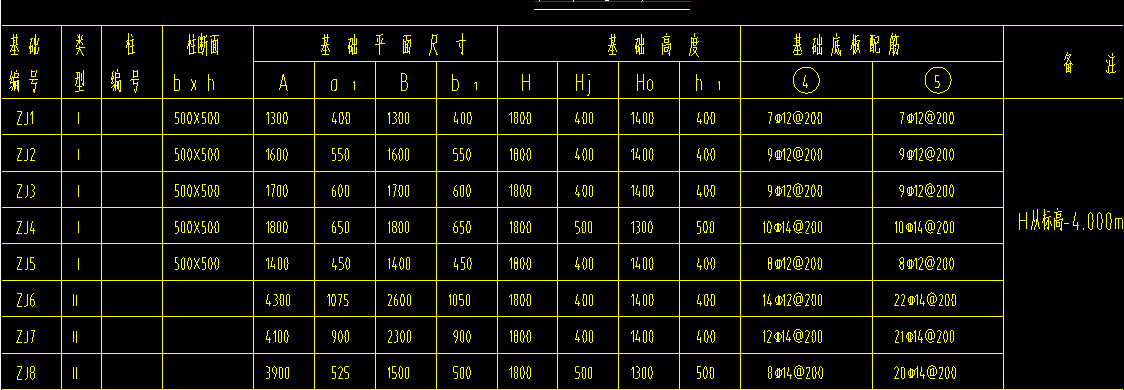 独立基础