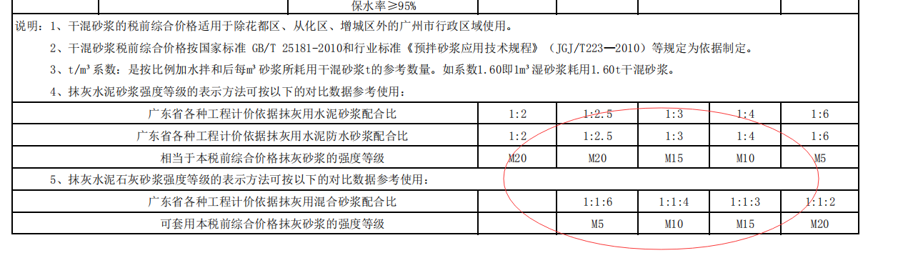 块料