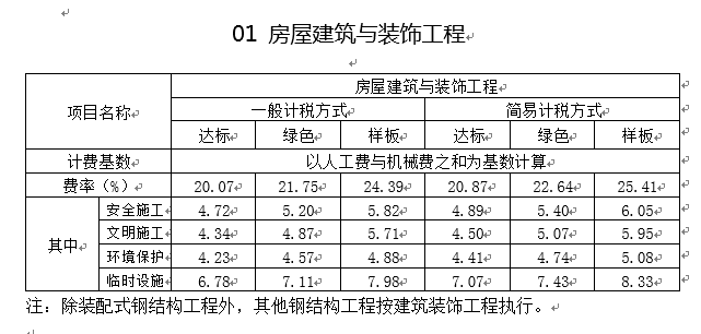 安全文明施工费