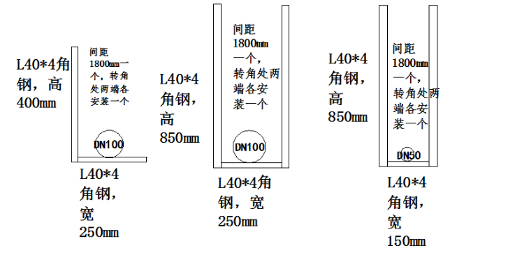 形状