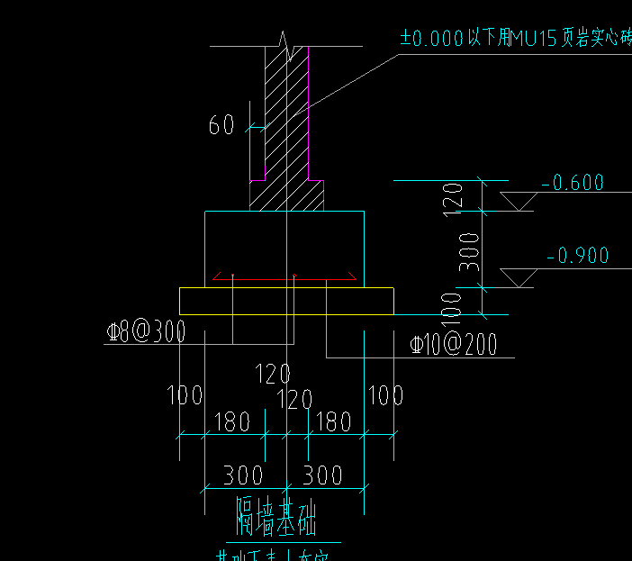 基础怎么画