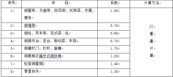系数
