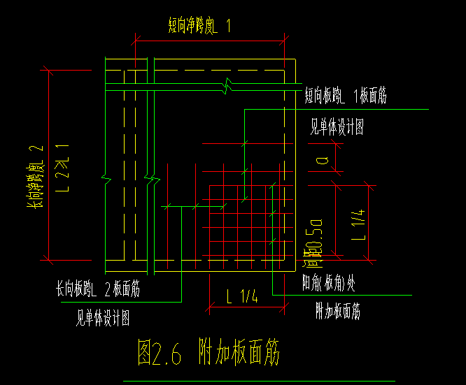 答疑解惑