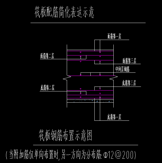 筏板主筋