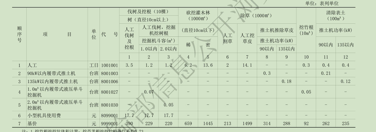 定额