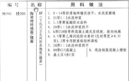 定额