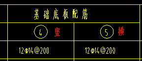 基础底