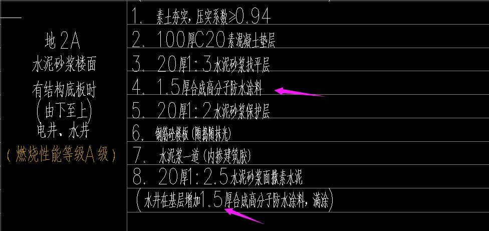 防水涂料