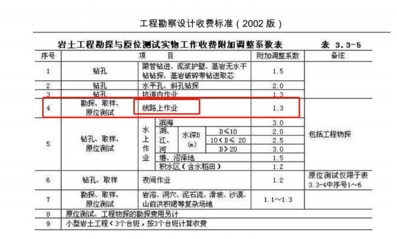 《工程勘察设计收费标准》