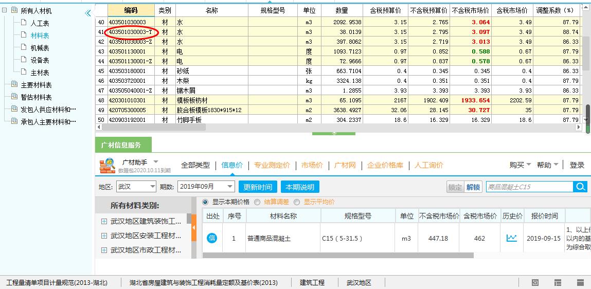 人材机