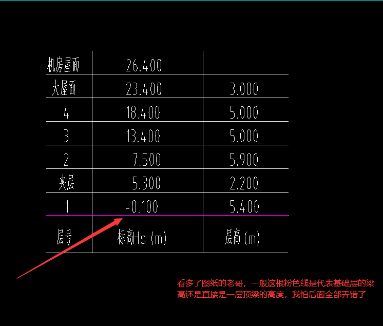 层高