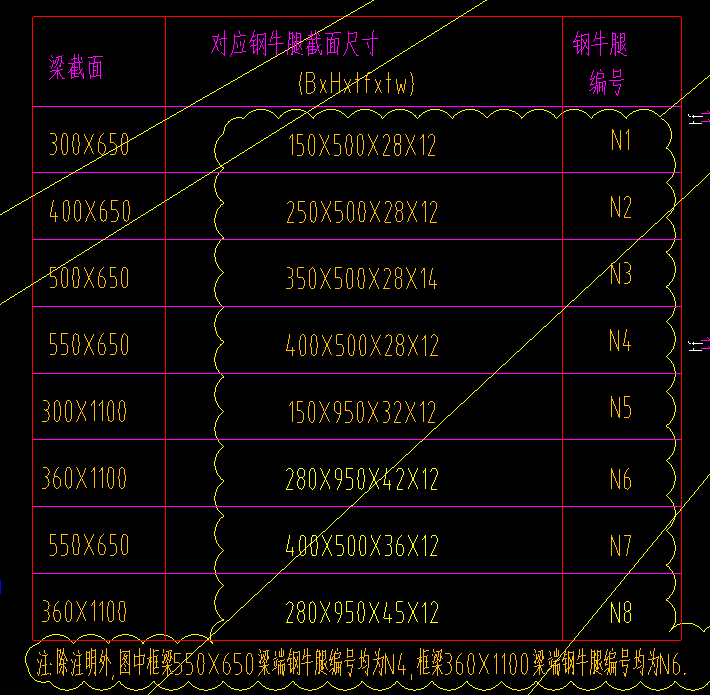钢牛腿