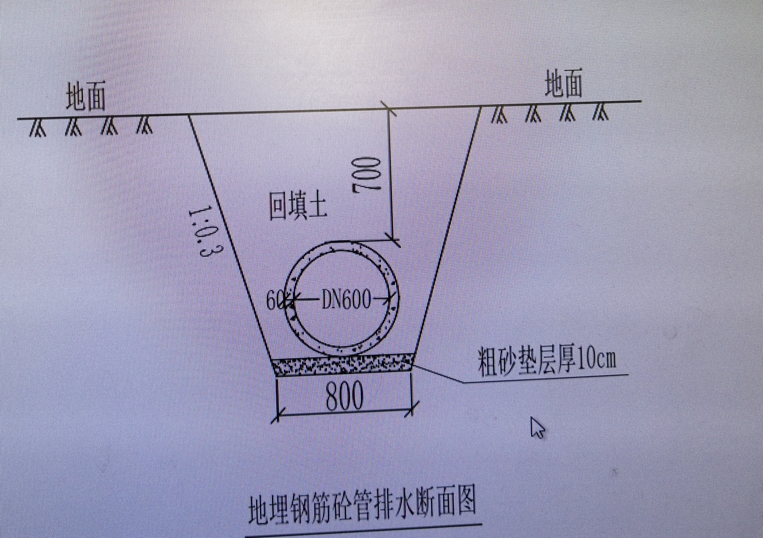 挖土方