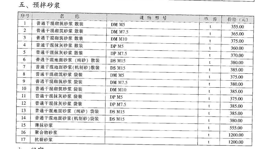 材料信息