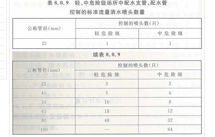 建筑行业快速问答平台-答疑解惑