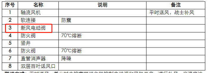 通风工程