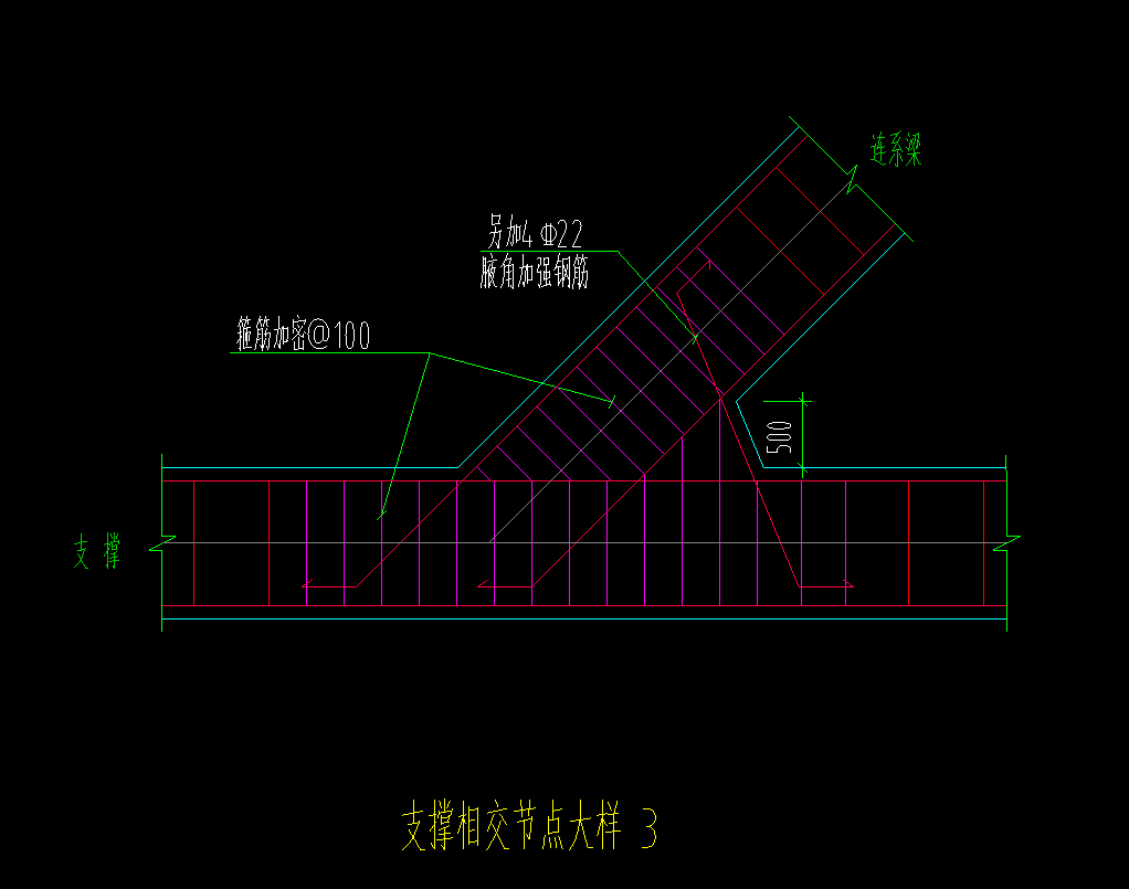 手算