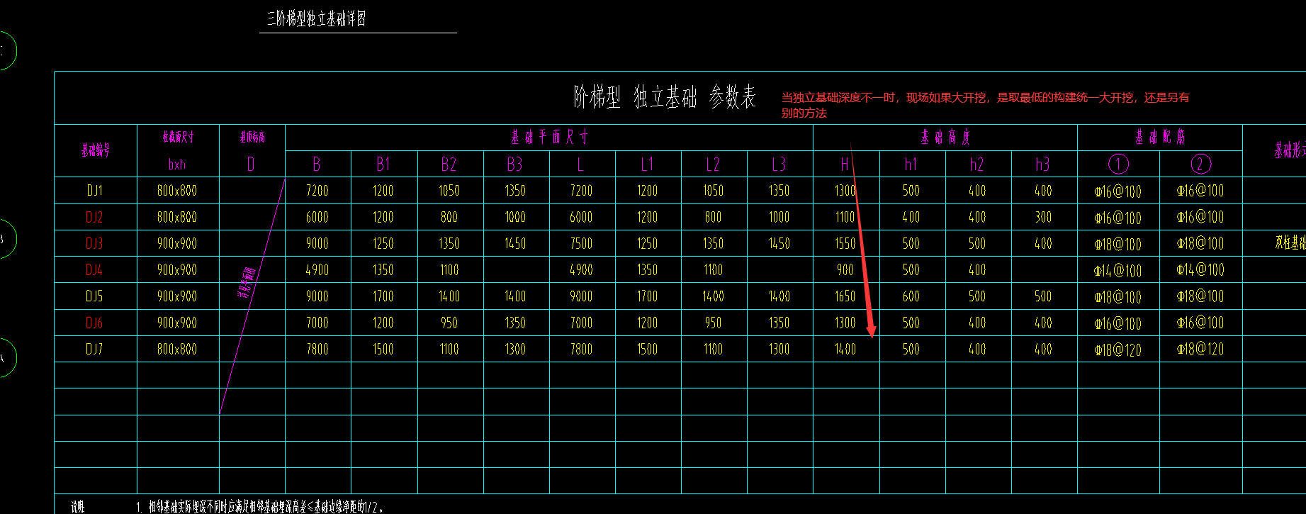 独立基础