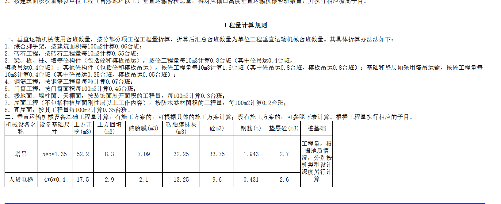 面积工程量