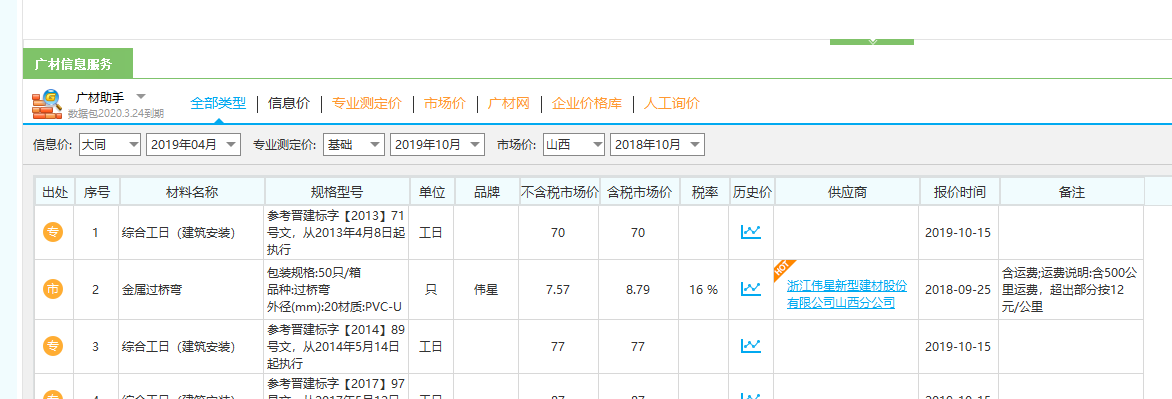 取费
