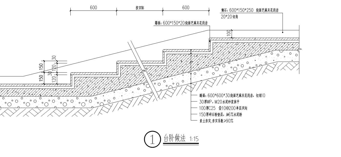 底面积