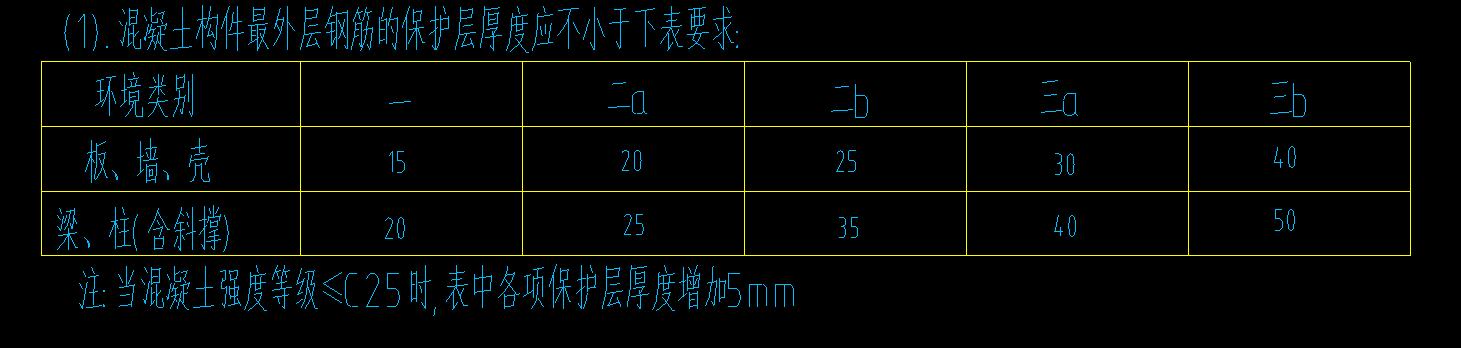 连梁