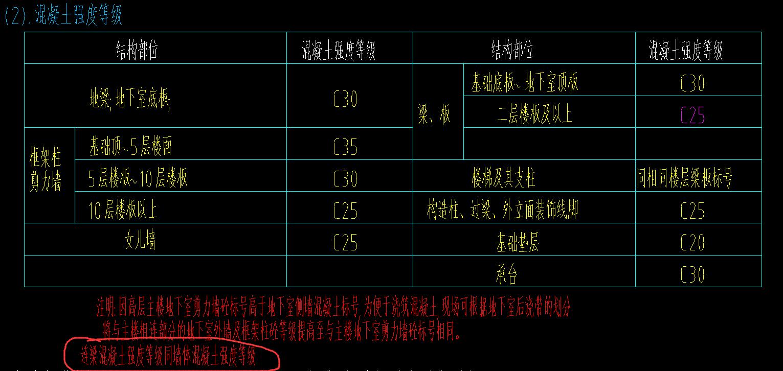保护层